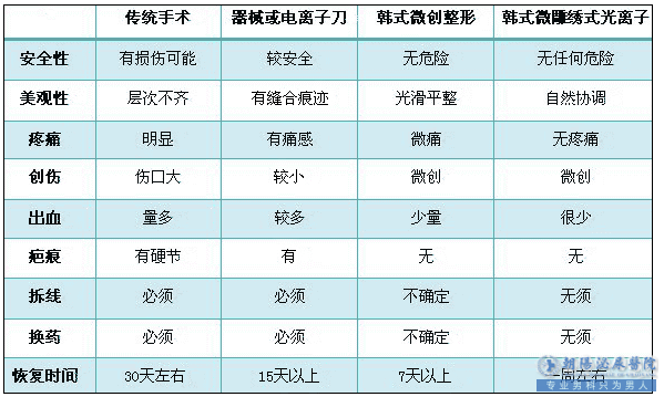 大连呼和浩特男科医院